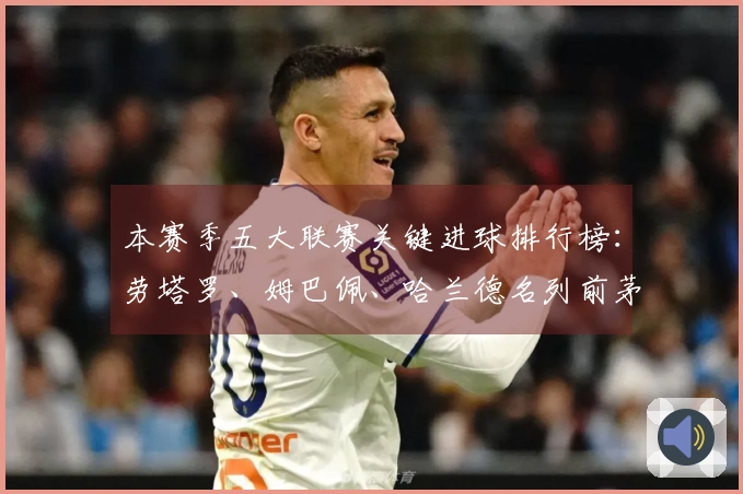 本赛季五大联赛关键进球排行榜：劳塔罗、姆巴佩、哈兰德名列前茅